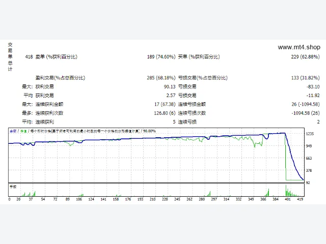 Investing 源码 图片 2