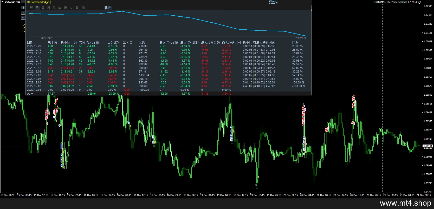 ORIGINAL The Prime Scalping EA V3.0