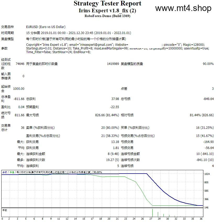 Irins Expert v1.8_fix