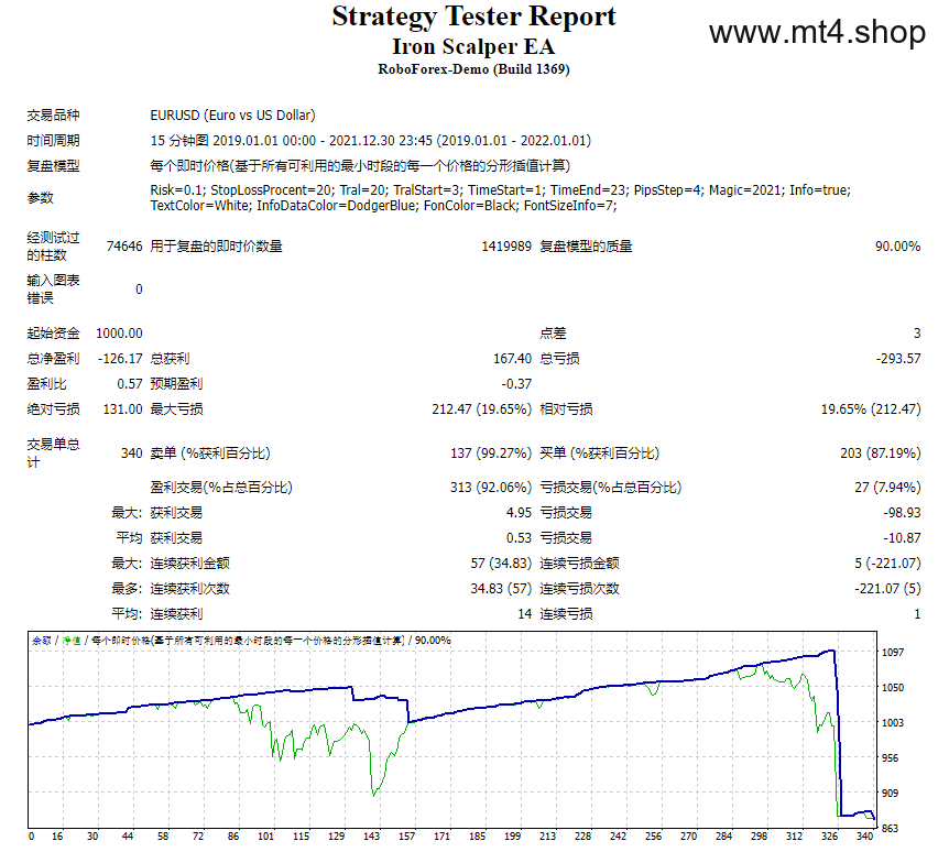 Iron Scalper EA 源码
