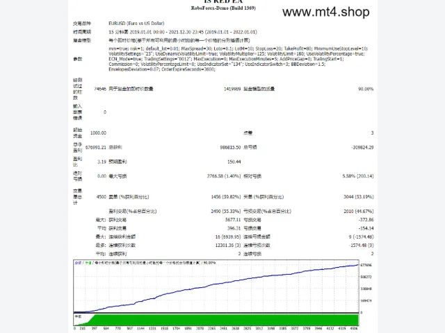 IS (InvestSniper) Red EA fix 图片 2