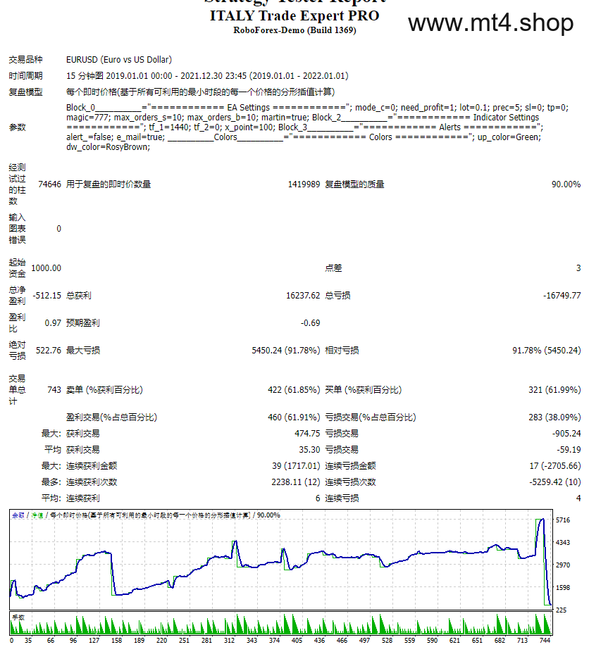 ITALY Trade Expert PRO 源码