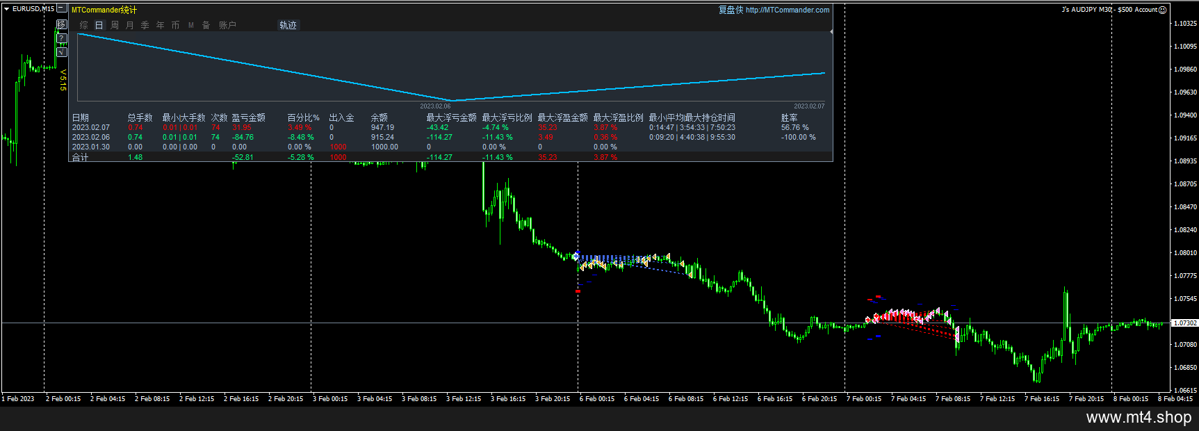J’s AUDJPY M30 – $500 Account 源码