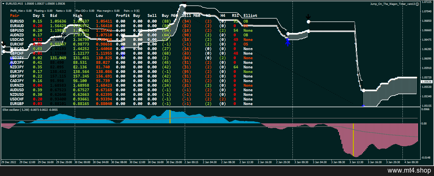 Jump Expert with Indicators