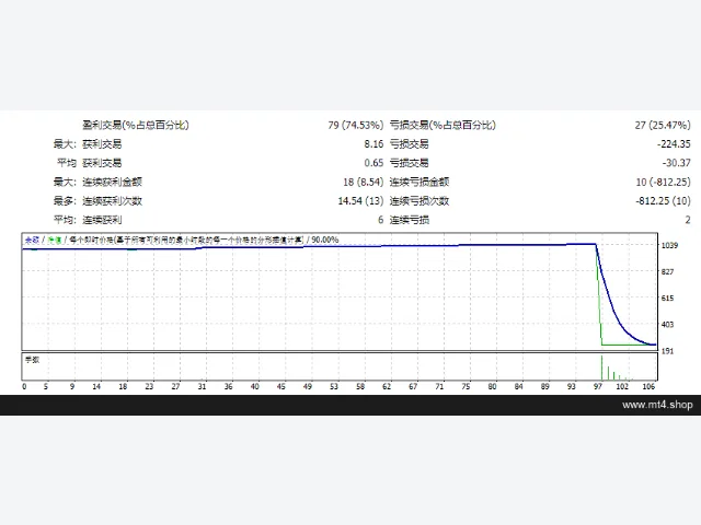 KaizenPro – EA 图片 2