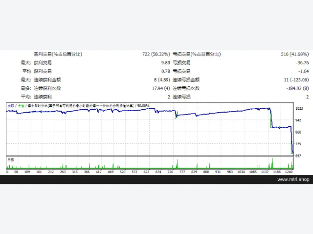 Master Scalper FTMO 图片 2