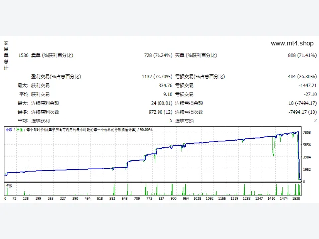 Langust EA Full 图片 2