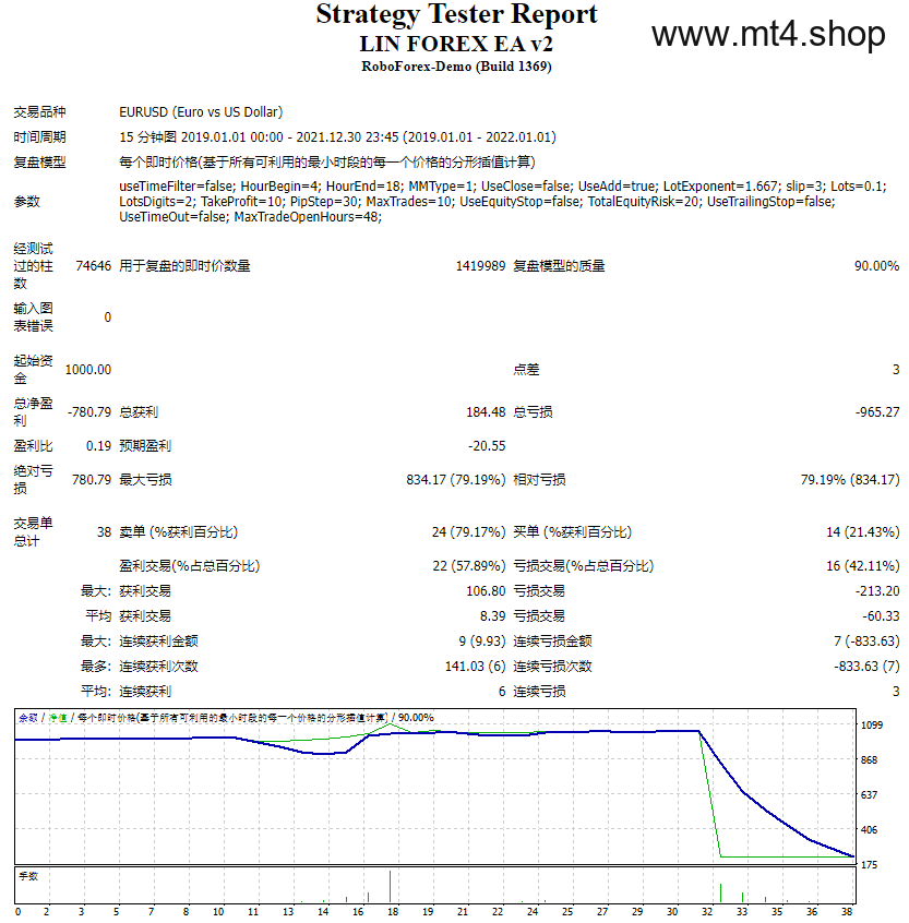 LIN FOREX EA