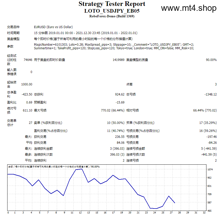 LOTO_USDJPY_EB05