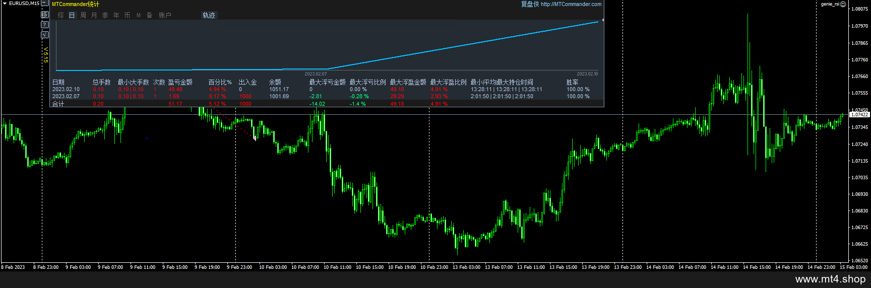 Genie RSI 源码