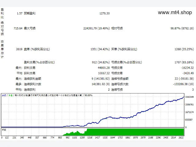 Straddle_trail.mq4 Forex EA 源码 图片 2