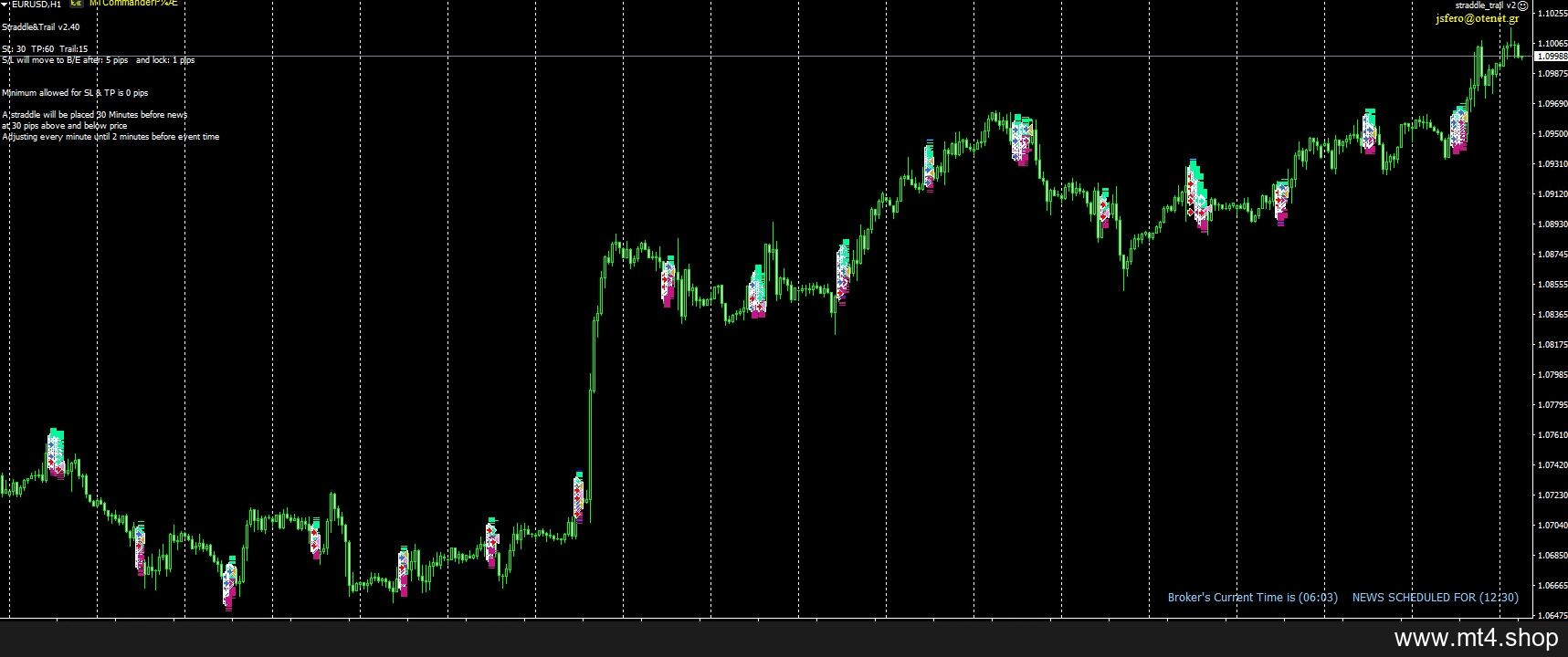 Straddle_trail.mq4 Forex EA 源码