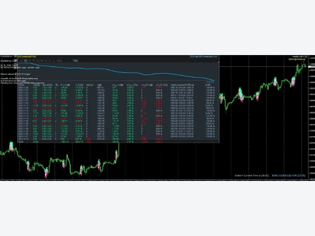 Straddle_trail.mq4 Forex EA 源码 图片 3