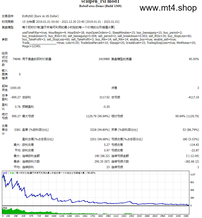 Scalp_RSI 源码