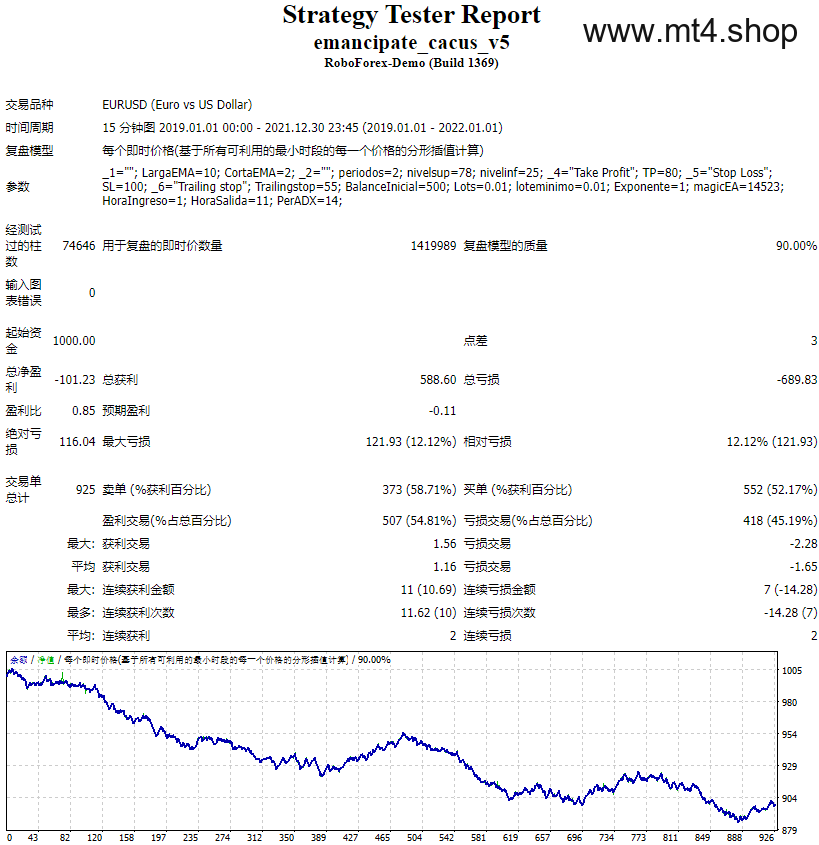 Emancipate_cacus_v5 free EA 源码