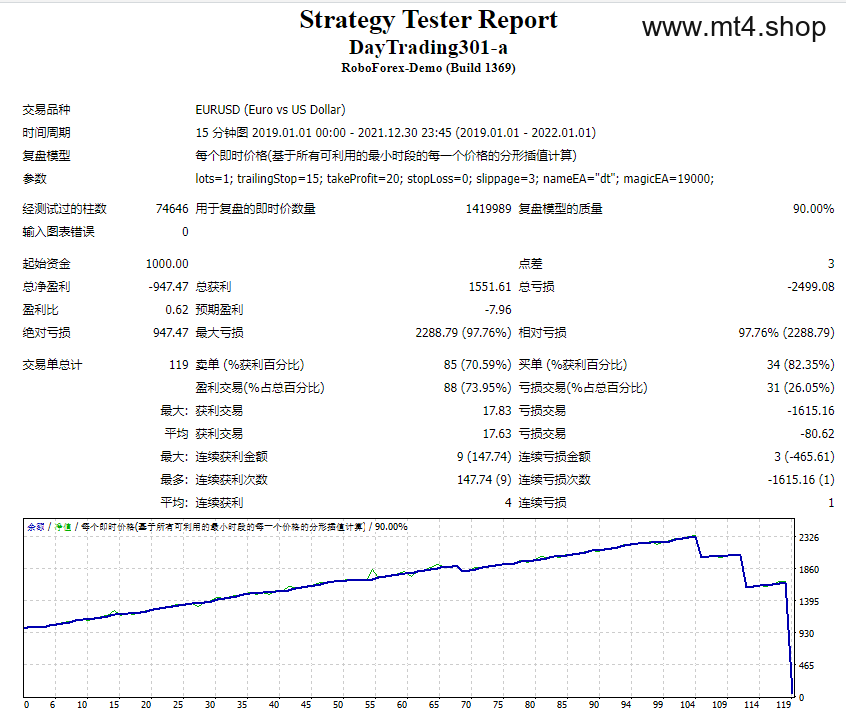 DayTrading301-a.mq4 Free EA 源码