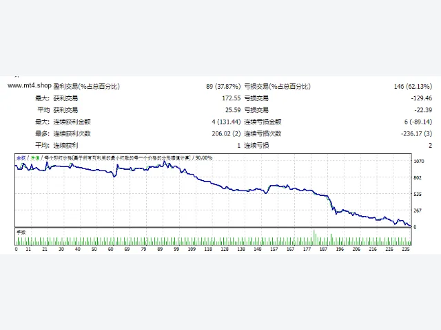 MACD Cross Zero EA v1.02 源码 图片 2