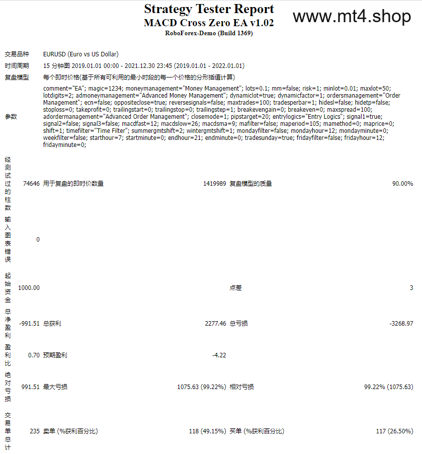 MACD Cross Zero EA v1.02 源码
