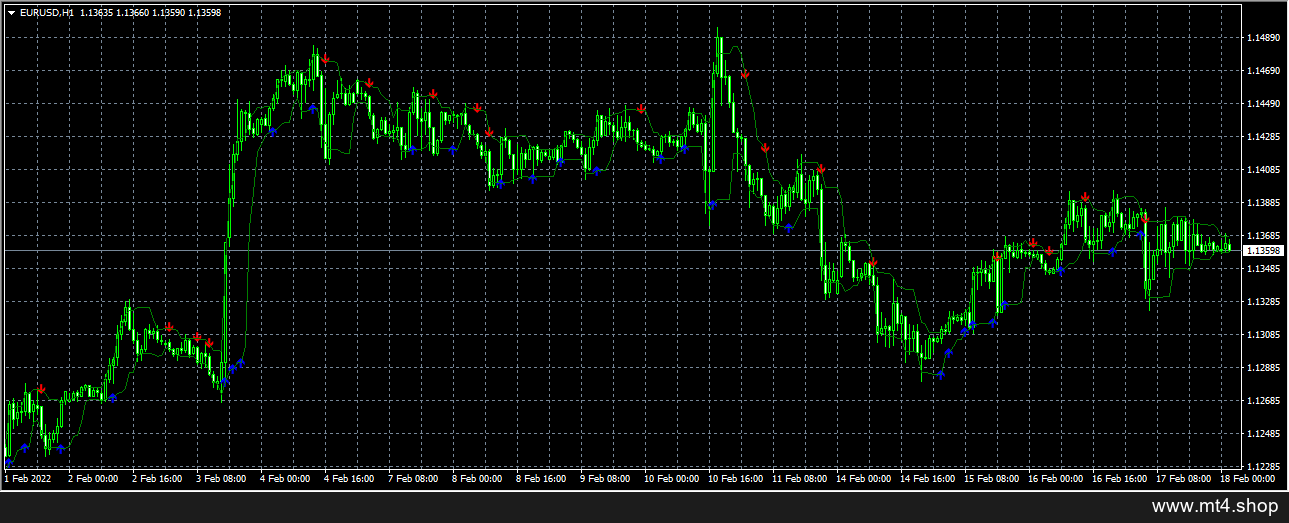 lukas arrows and curves mtf + alerts 源码