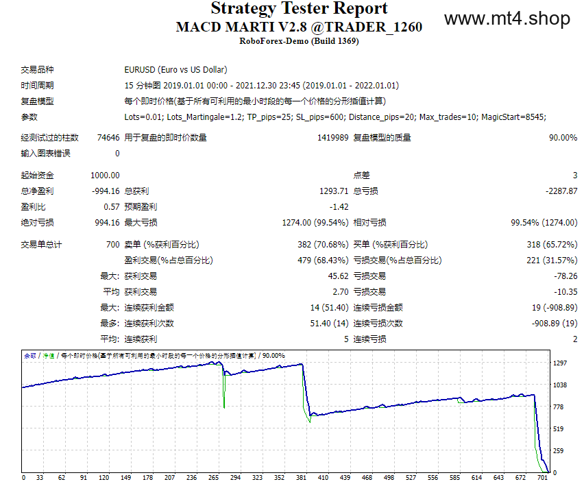 MACD MARTI V2.8 @TRADER_1260