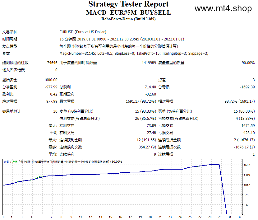 MACD_EUR#5M_BUYSELL