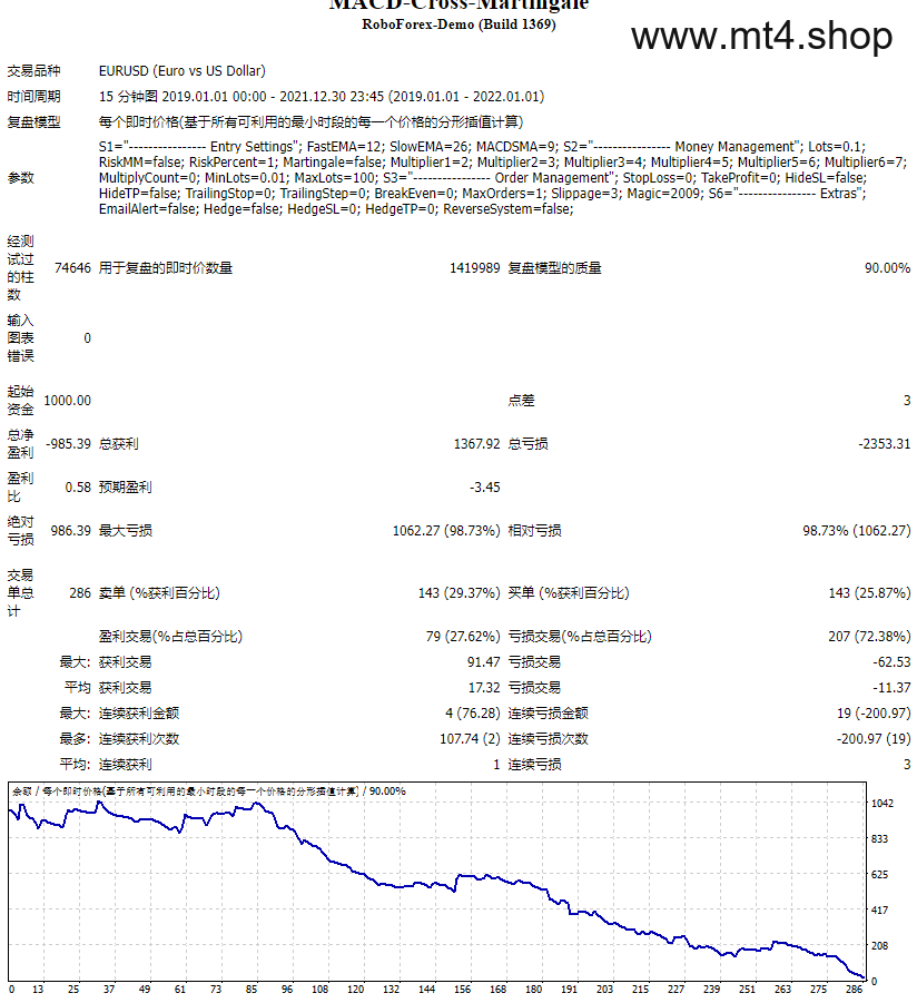 MACD-Cross-Martingale