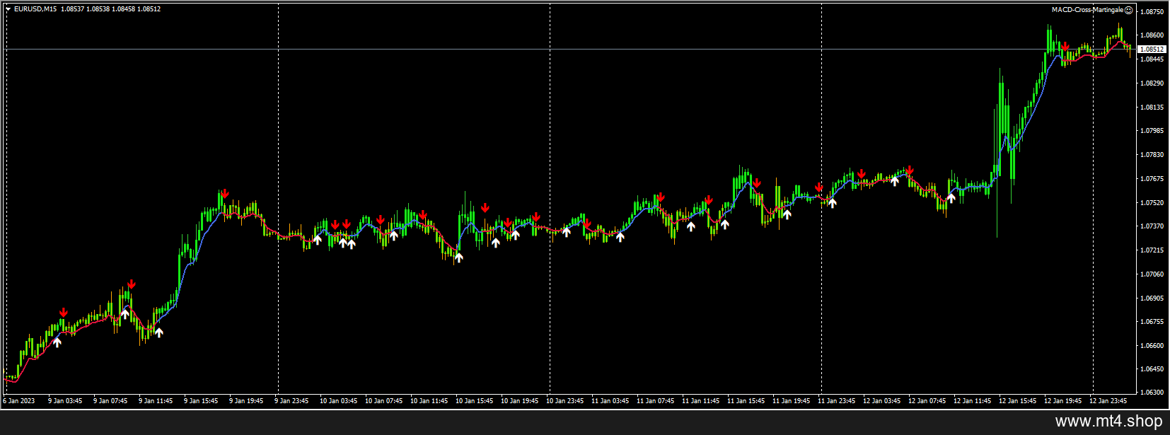 MACD-OsMA on Chart MTF 2 [mladen+TT]