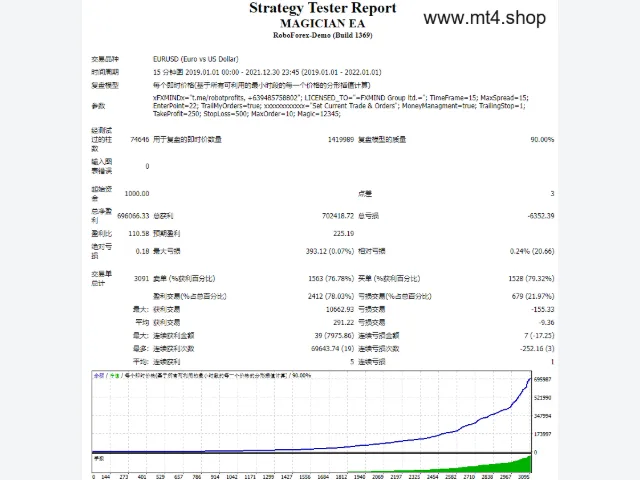 MAGICIAN EA 图片 2