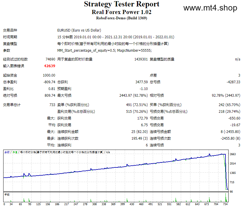 Real Forex Power 1.02
