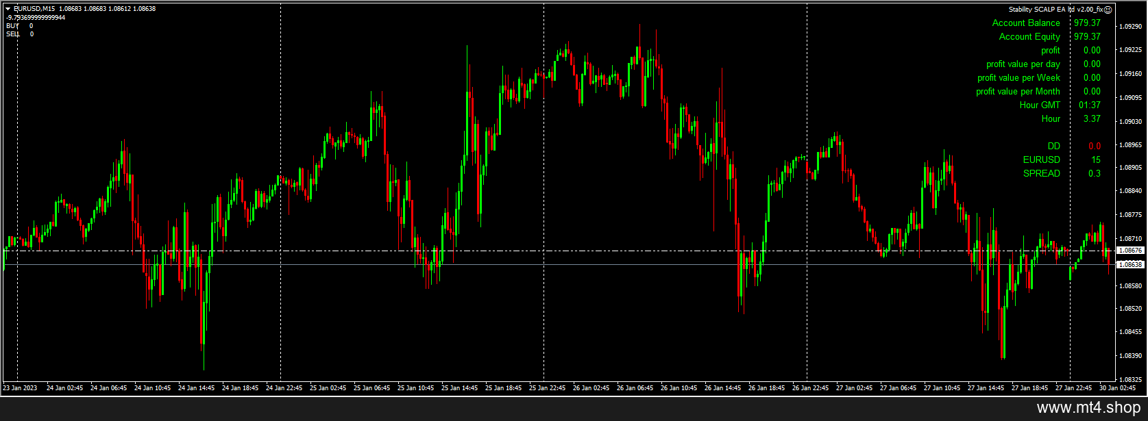 Stability SCALP EA ltd v2.00