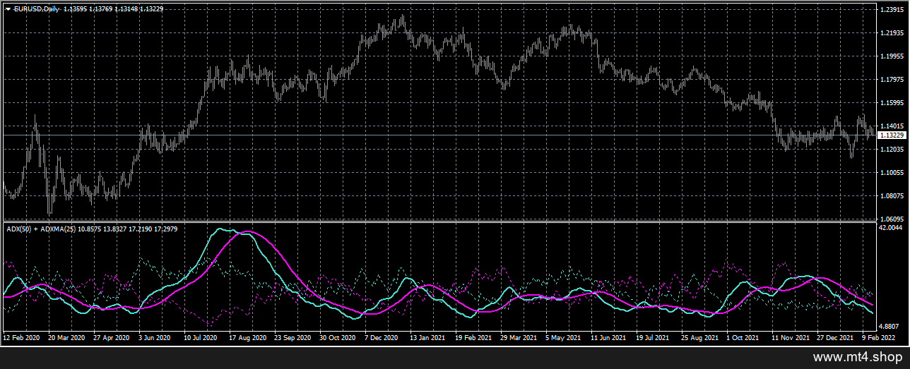 ADX+ADXMA 源码