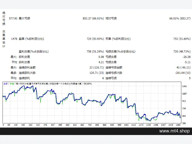 MakeMoney EA 图片 2