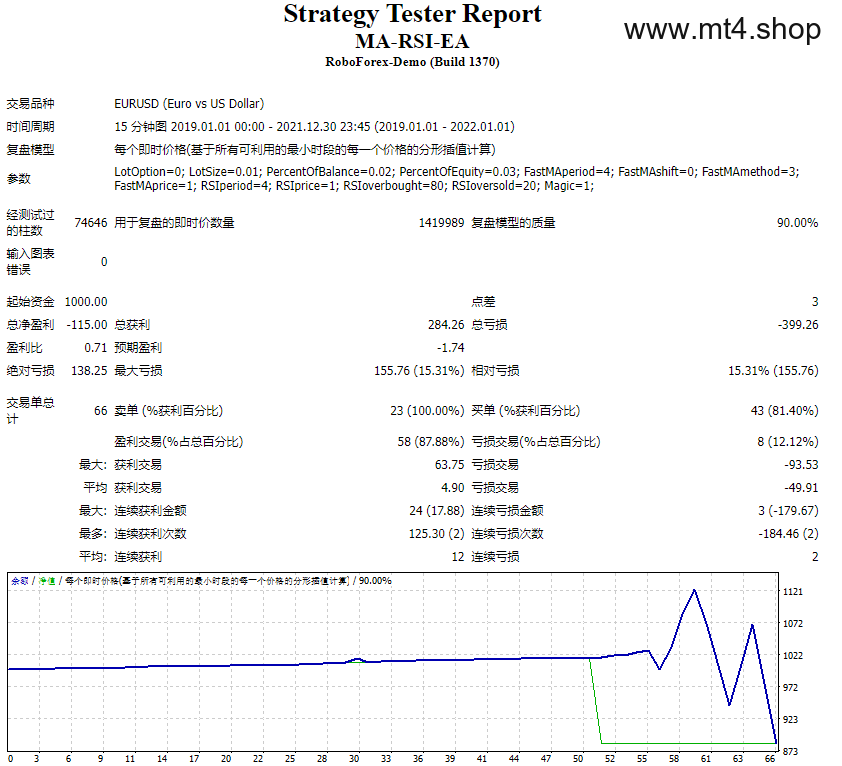 MA-RSI-EA