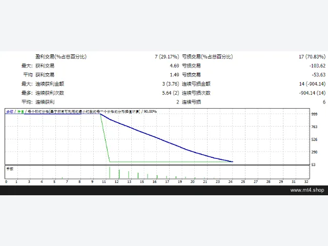 Martin-Avtomat-FX_fix 图片 2