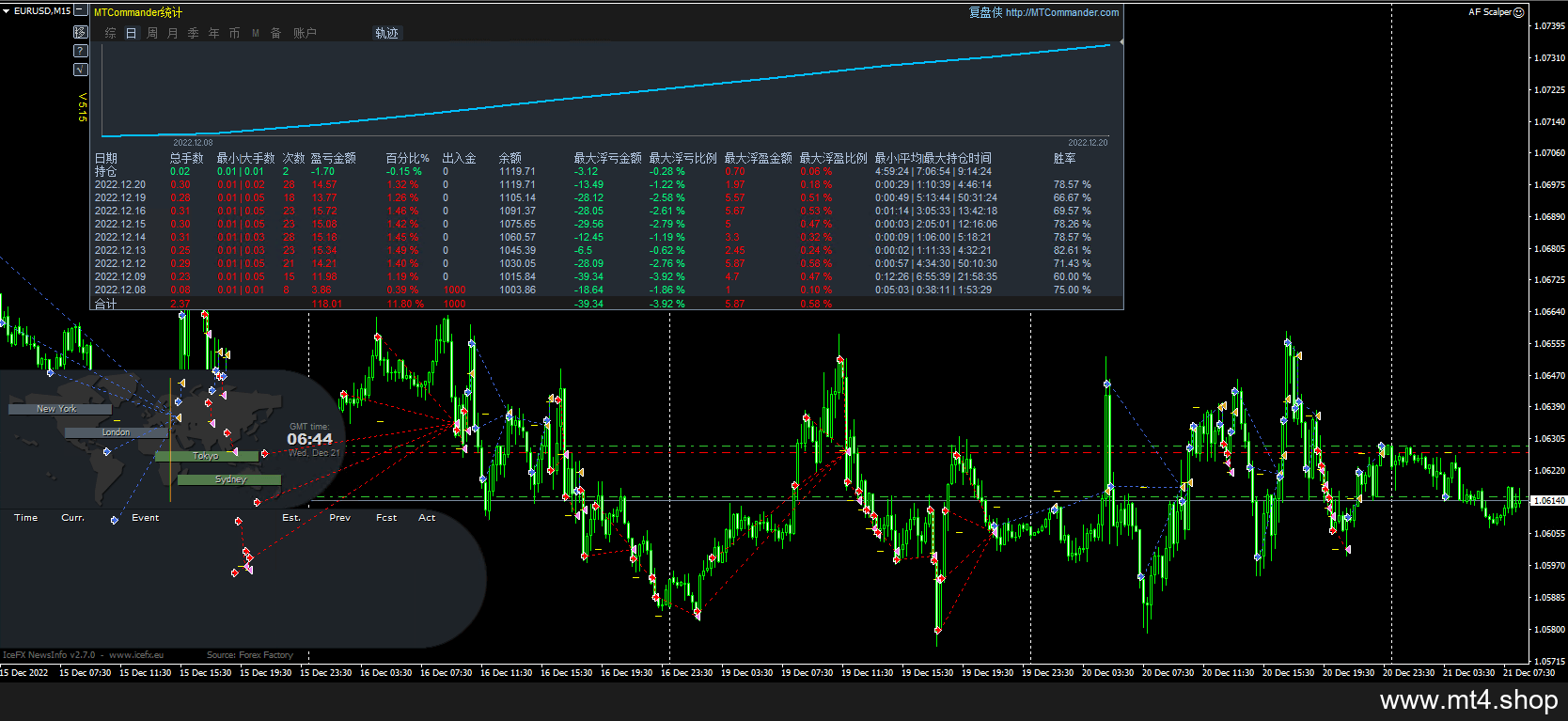 AF Scalper