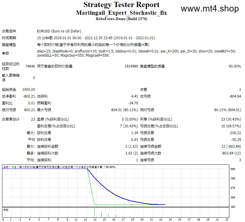 Martingail_Expert_Stochastic_fix