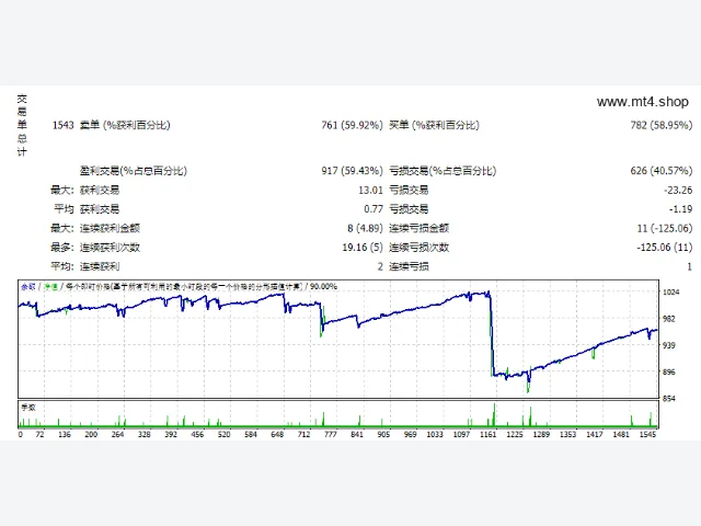 Master Scalper Pro 源码 图片 2