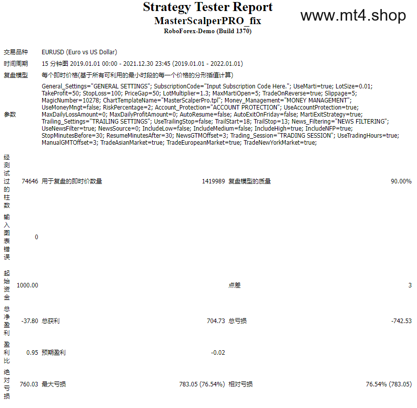 Master Scalper Pro 源码