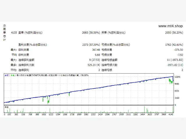 MasterMind_EA 图片 2