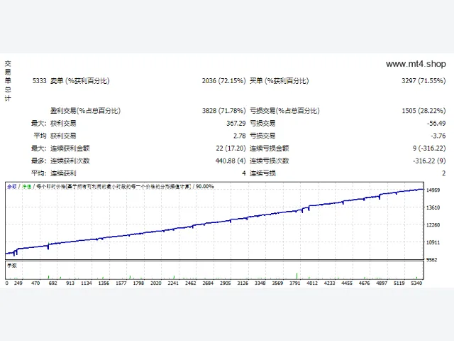 AF Scalper 图片 3