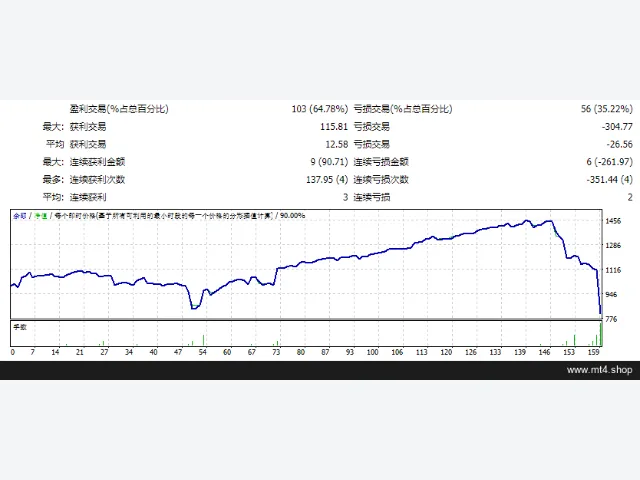 MAXMAEXIT GA H1 HFT 源码 图片 2