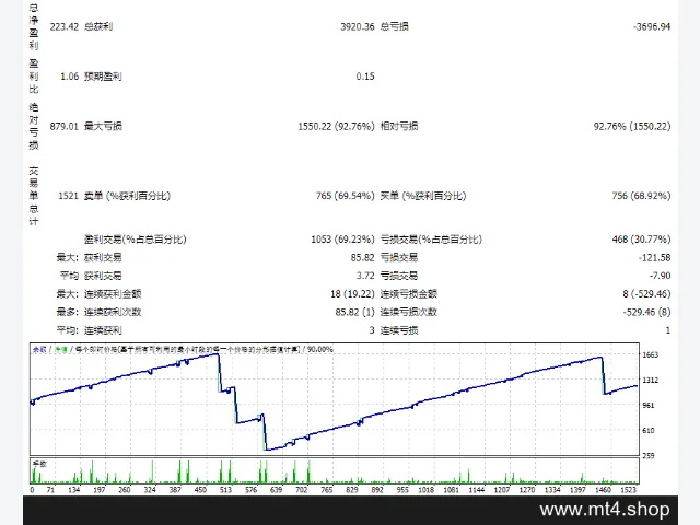 MeetAlgo_MovingAverageEA_MT4 图片 2