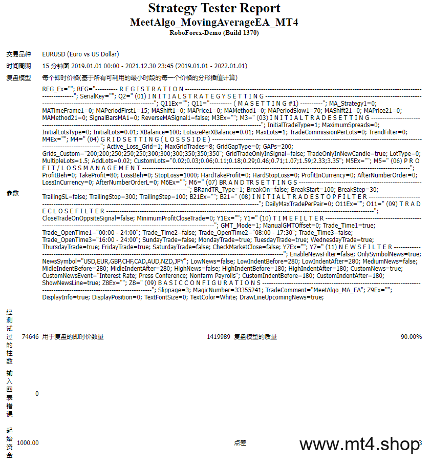 MeetAlgo_MovingAverageEA_MT4