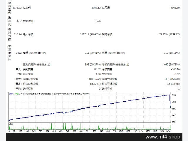 MeetAlgo_StrategyBuilderEA_MT4 图片 2