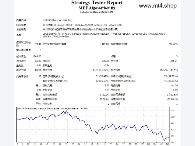 MEF Algosoftbot fix 图片 2
