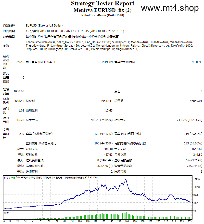 Menirva EURUSD_fix