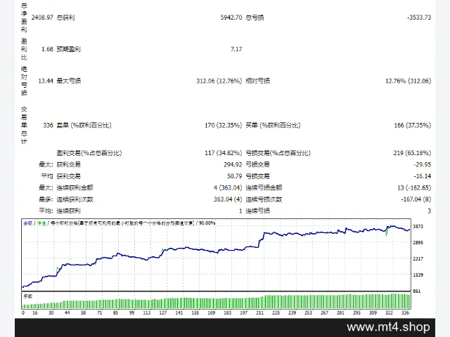 Project 86 MT4 图片 2