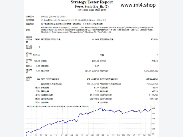 Forex Scalp EA_fix 图片 2