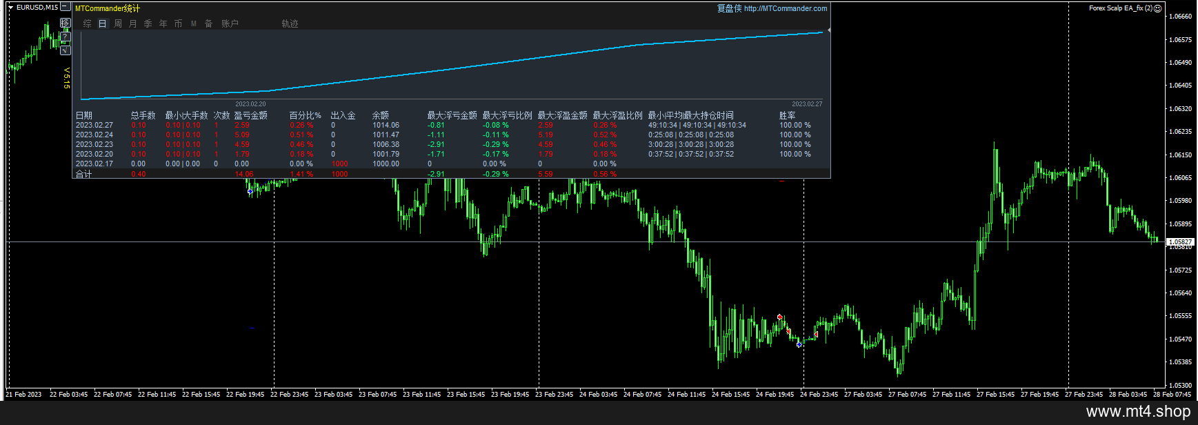 Forex Scalp EA_fix