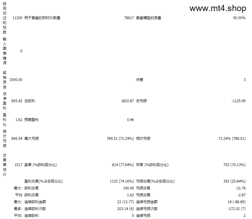 AF-Investing.Cv 源码